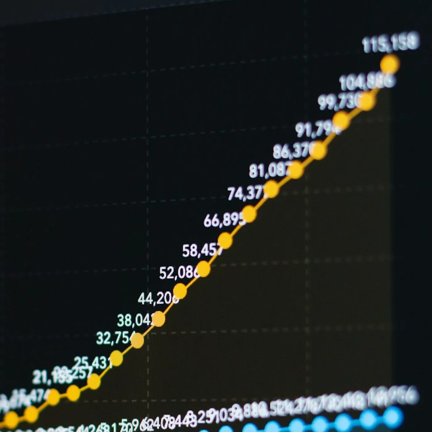 A dark screen plotting a business against its readiness factors, point by point